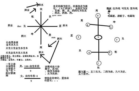 风水|最全面的风水学入门基础知识总汇